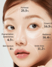 Prdeundo_Vita_A_Retinol_Sérum Facial_2